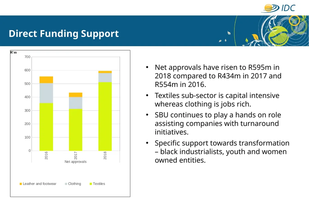 Textiles & Clothing SBU Presentation to the - slide 7 of 14