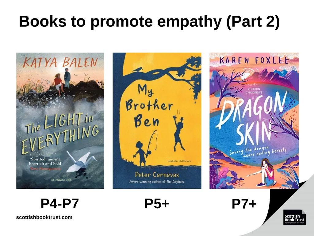 Book Discovery Guide Issue 4: May 2022 - slide 11 of 16