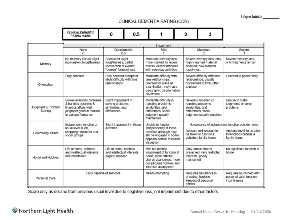 Having the Leqembi® Conversation Cliff Singer, MD, - slide 10 of 26