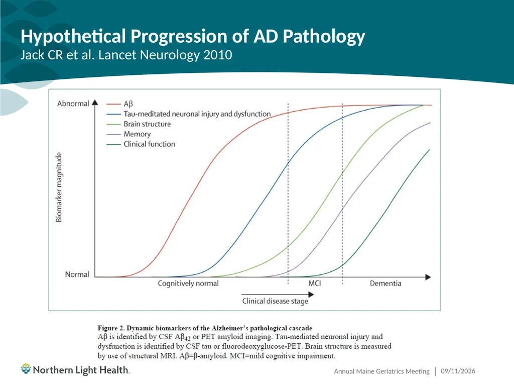 Having the Leqembi® Conversation Cliff Singer, MD, - slide 6 of 26