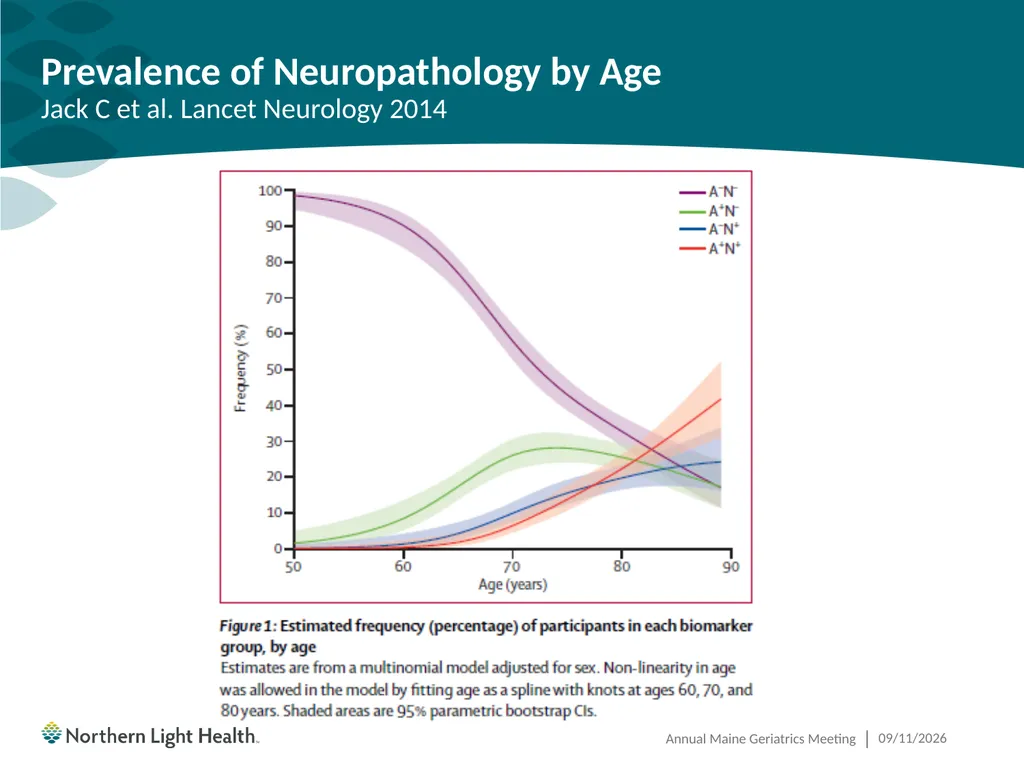 Having the Leqembi® Conversation Cliff Singer, MD, - slide 7 of 26