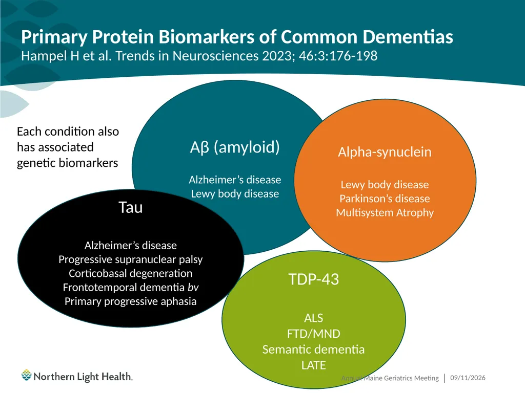 Having the Leqembi® Conversation Cliff Singer, MD, - slide 5 of 26