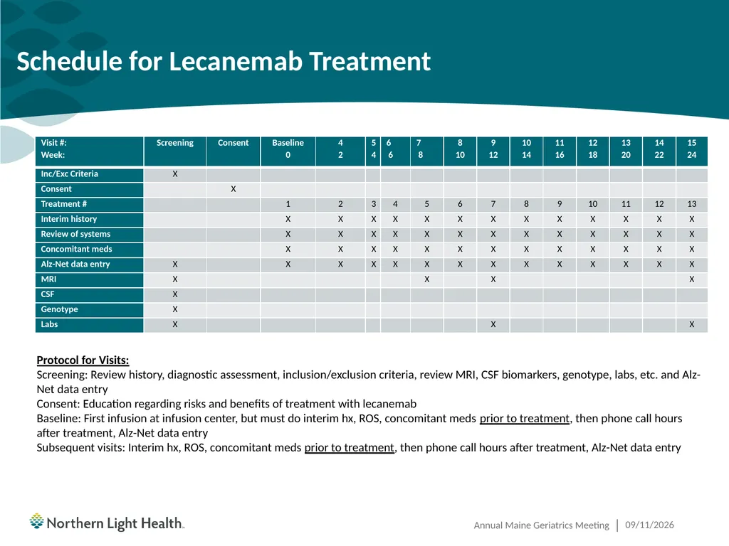 Having the Leqembi® Conversation Cliff Singer, MD, - slide 19 of 26