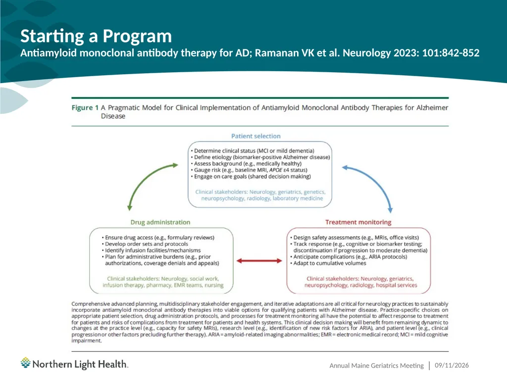 Having the Leqembi® Conversation Cliff Singer, MD, - slide 18 of 26