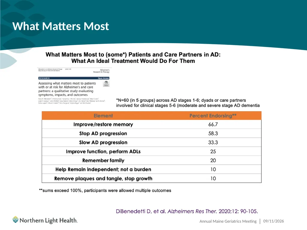 Having the Leqembi® Conversation Cliff Singer, MD, - slide 4 of 26