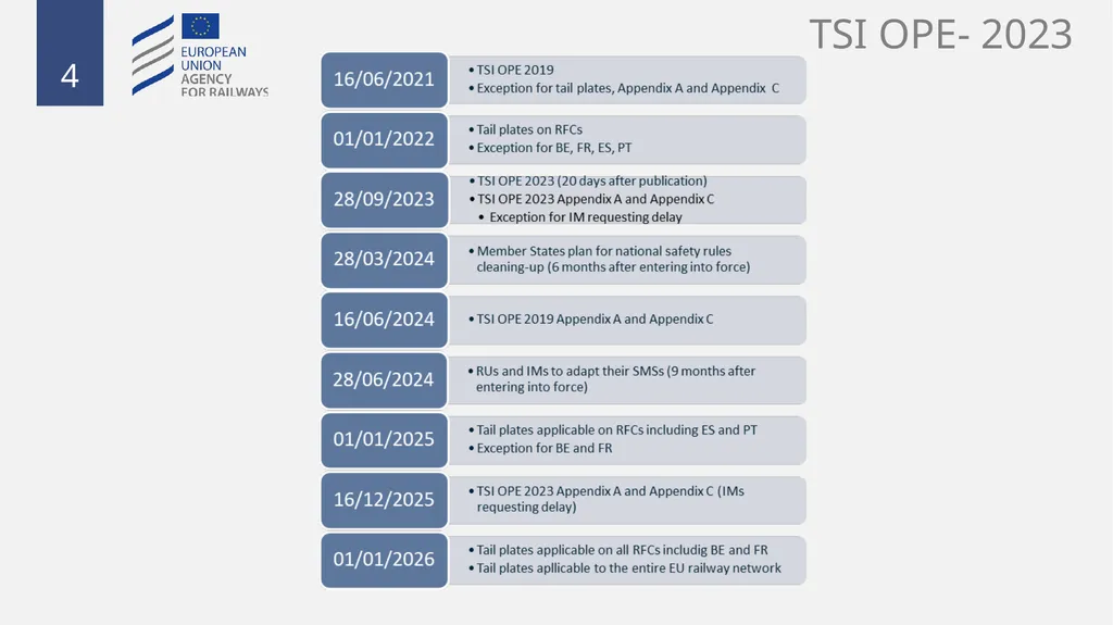 Fixed installations TSIs INF,ENE and PRM 1 - slide 4 of 40