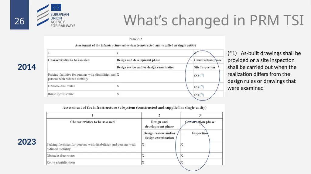 Fixed installations TSIs INF,ENE and PRM 1 - slide 26 of 40