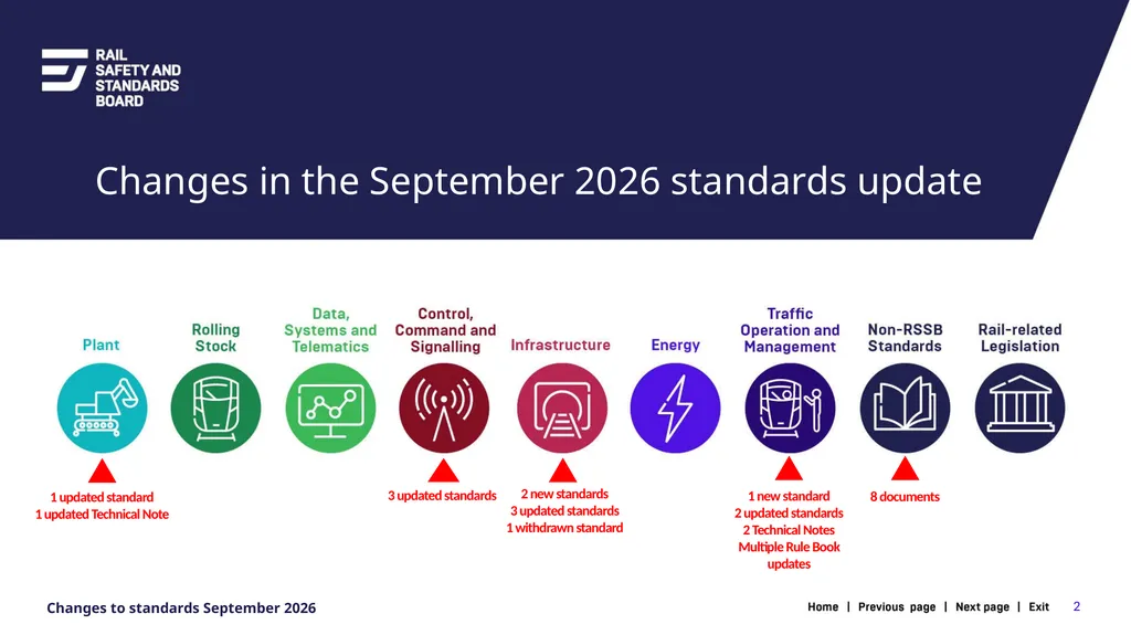 1 Changes in the September 2026 standards update - slide 2 of 67