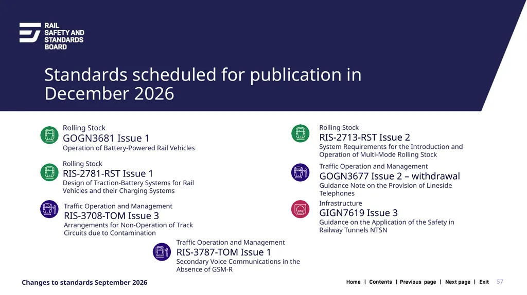 1 Changes in the September 2026 standards update - slide 57 of 67