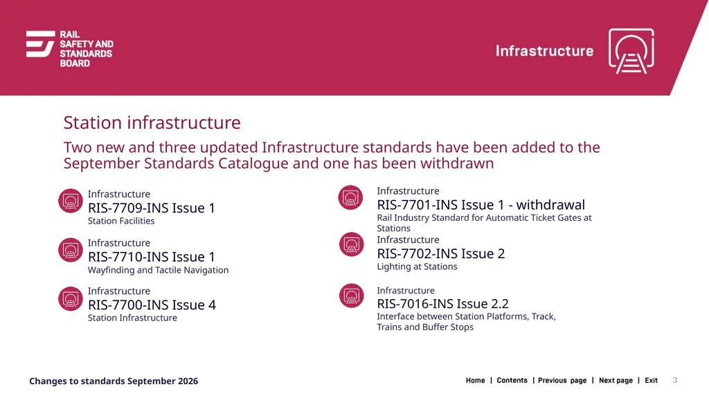 1 Changes in the September 2026 standards update - slide 3 of 67