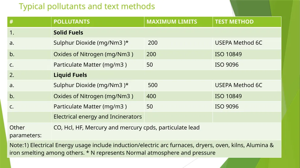CLEAN AIR -KNUST SUMMER SCHOOL: AIR POLLUTION AND - slide 13 of 23