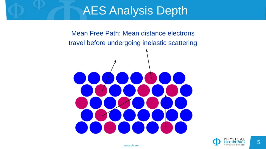 Auger Electron Spectroscopy Overview Also known - slide 5 of 38