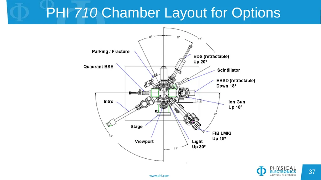 Auger Electron Spectroscopy Overview Also known - slide 37 of 38