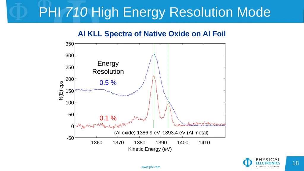 Auger Electron Spectroscopy Overview Also known - slide 18 of 38