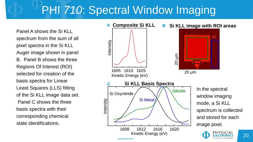 Auger Electron Spectroscopy Overview Also known - slide 20 of 38