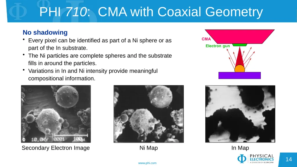 Auger Electron Spectroscopy Overview Also known - slide 14 of 38