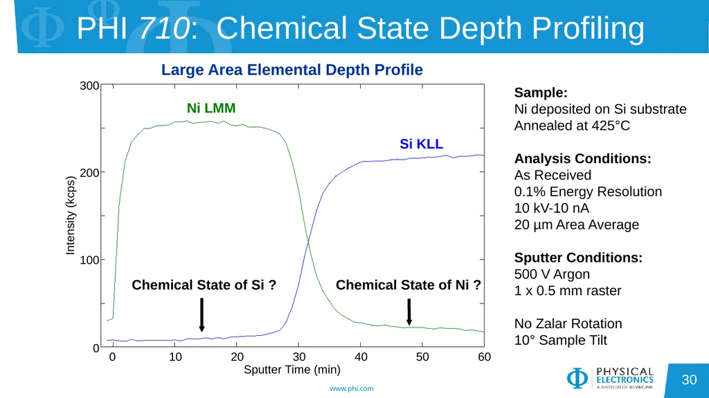 Auger Electron Spectroscopy Overview Also known - slide 30 of 38