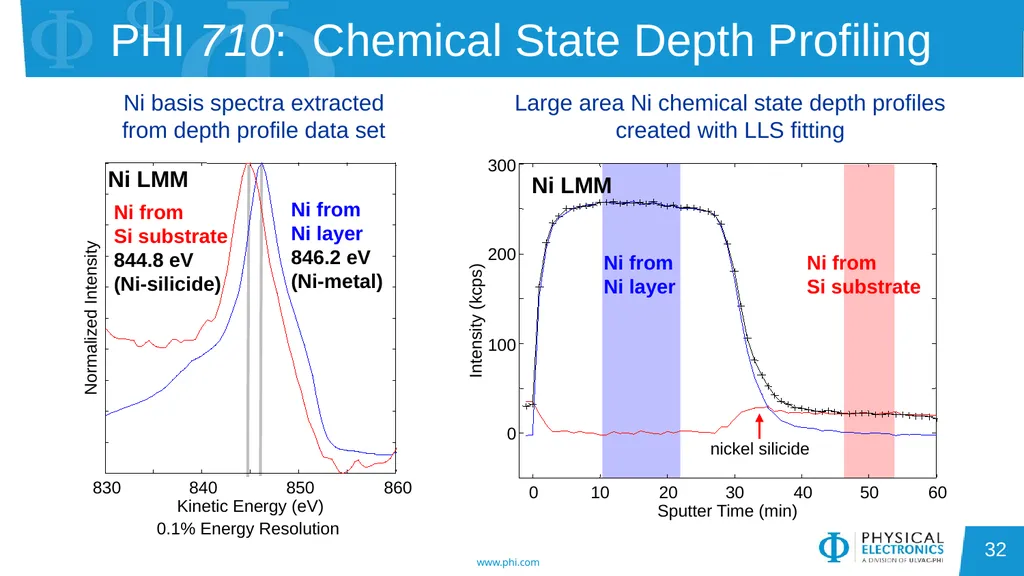 Auger Electron Spectroscopy Overview Also known - slide 32 of 38
