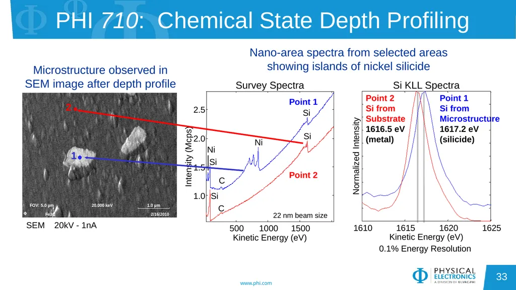 Auger Electron Spectroscopy Overview Also known - slide 33 of 38