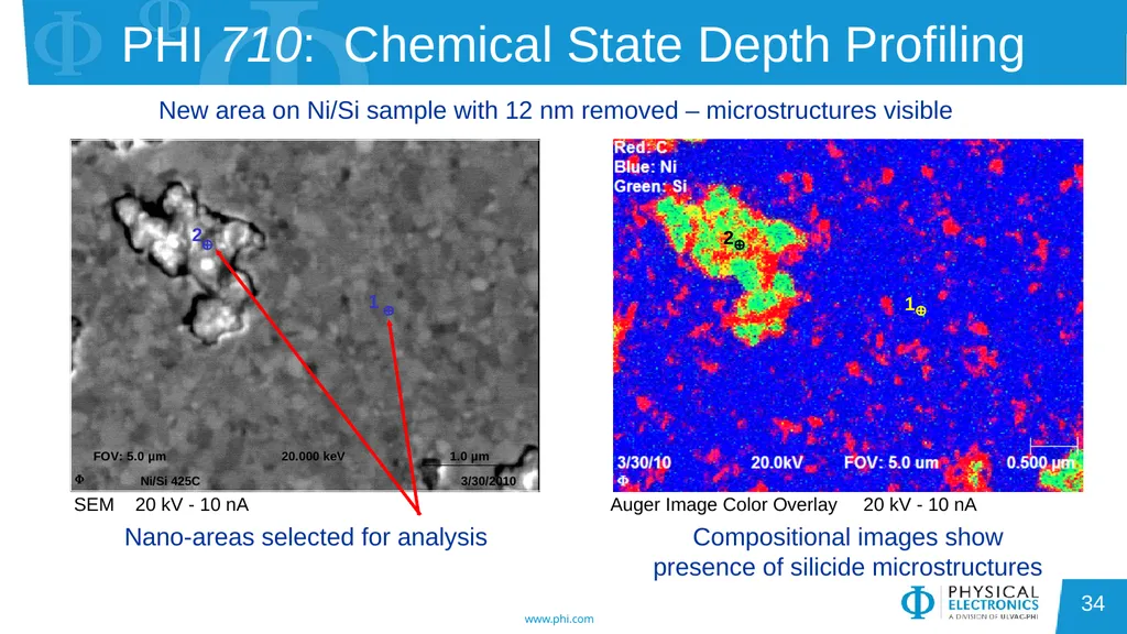 Auger Electron Spectroscopy Overview Also known - slide 34 of 38