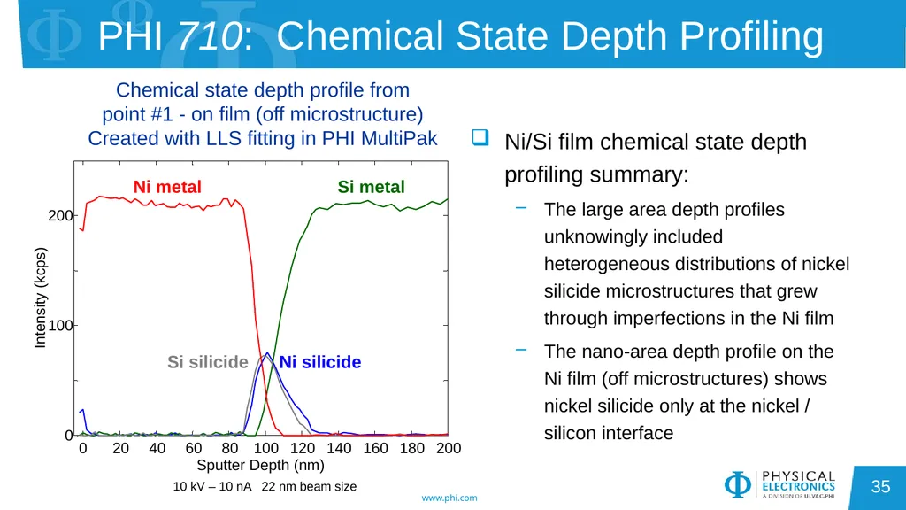 Auger Electron Spectroscopy Overview Also known - slide 35 of 38