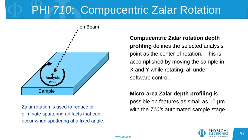 Auger Electron Spectroscopy Overview Also known - slide 26 of 38