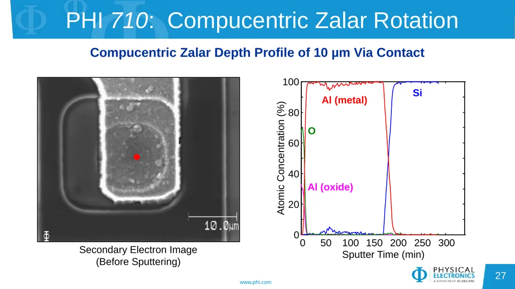 Auger Electron Spectroscopy Overview Also known - slide 27 of 38