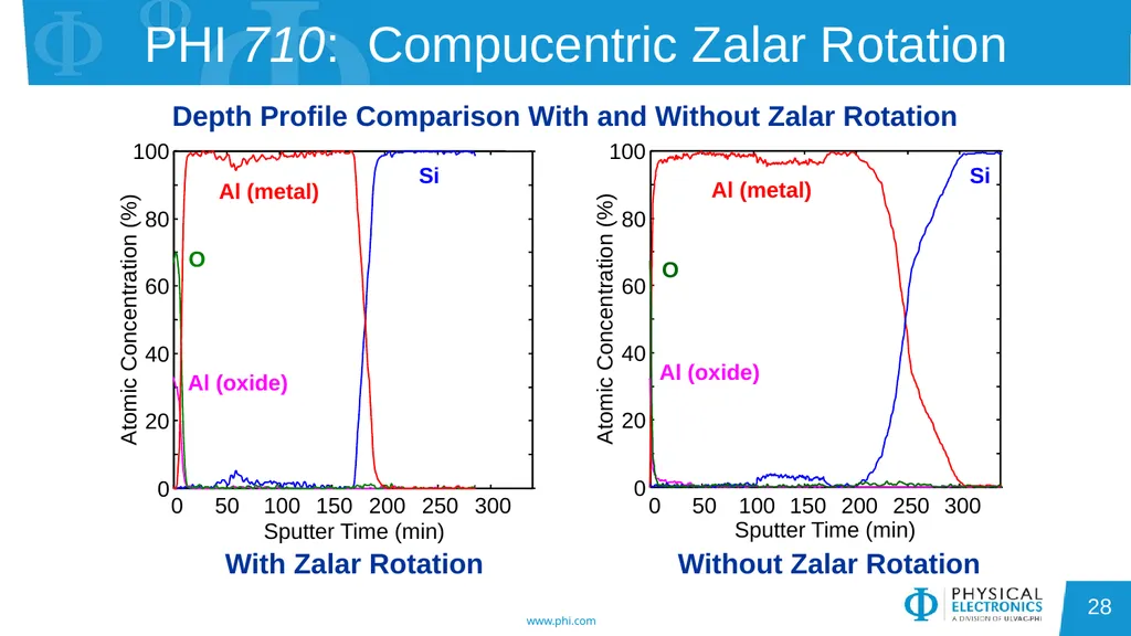 Auger Electron Spectroscopy Overview Also known - slide 28 of 38