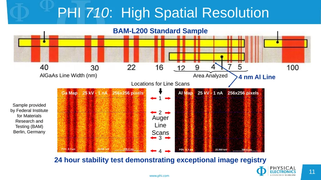 Auger Electron Spectroscopy Overview Also known - slide 11 of 38