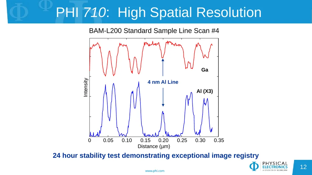 Auger Electron Spectroscopy Overview Also known - slide 12 of 38
