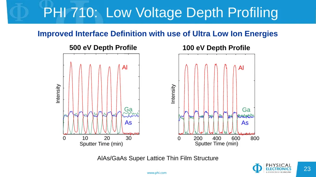 Auger Electron Spectroscopy Overview Also known - slide 23 of 38