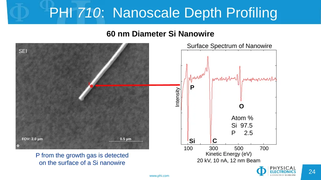 Auger Electron Spectroscopy Overview Also known - slide 24 of 38