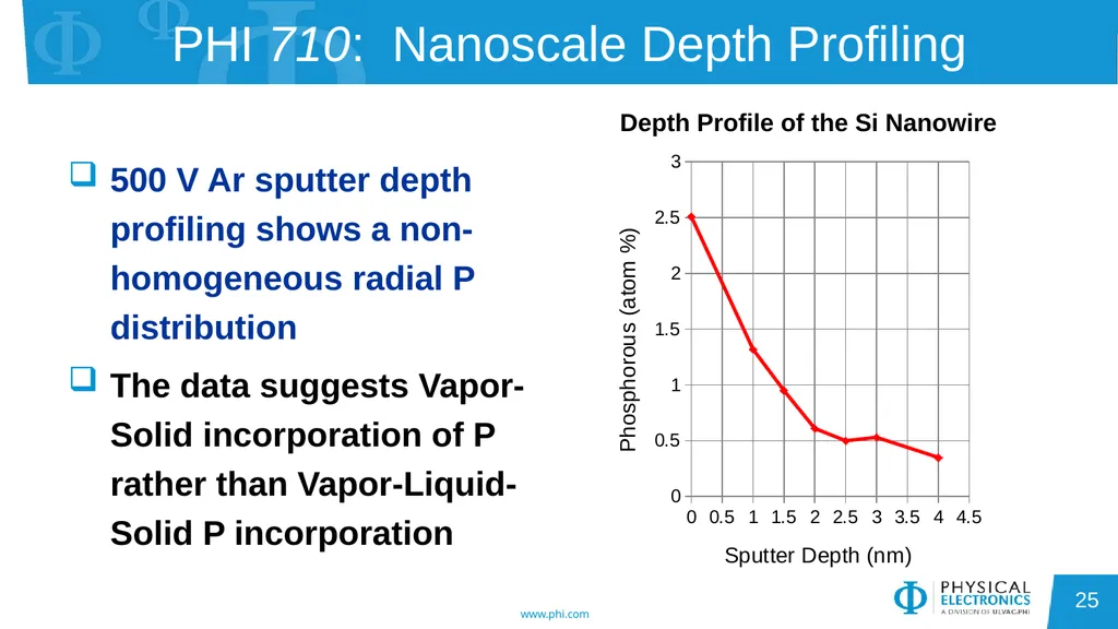 Auger Electron Spectroscopy Overview Also known - slide 25 of 38