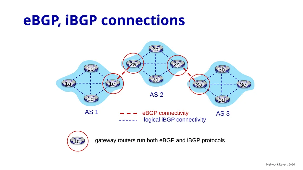 Computer Networking: A Top-Down Approach 9th - slide 63 of 120
