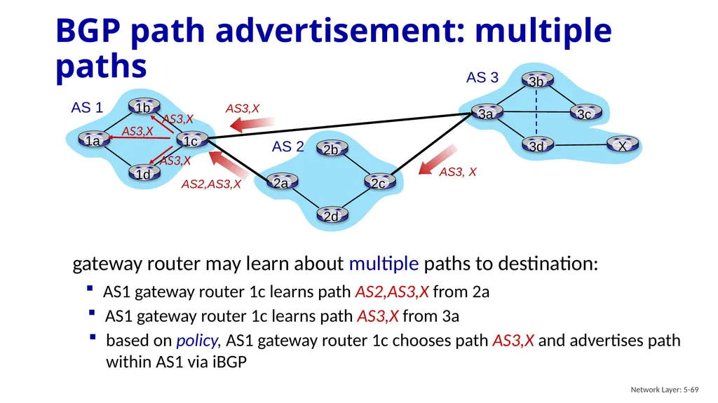 Computer Networking: A Top-Down Approach 9th - slide 68 of 120