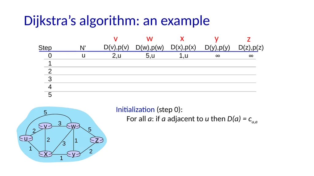 Computer Networking: A Top-Down Approach 9th - slide 15 of 120