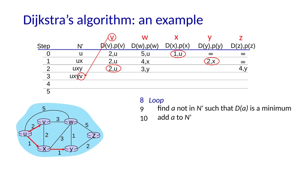 Computer Networking: A Top-Down Approach 9th - slide 20 of 120