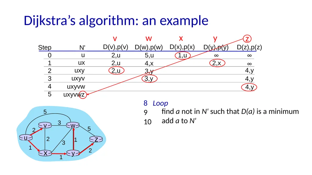 Computer Networking: A Top-Down Approach 9th - slide 24 of 120