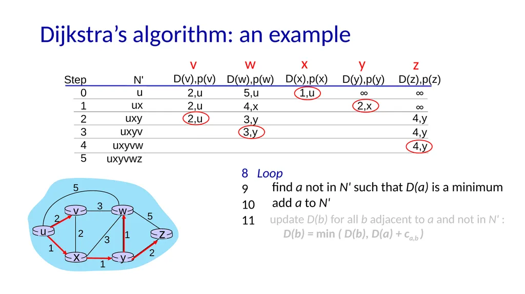 Computer Networking: A Top-Down Approach 9th - slide 25 of 120