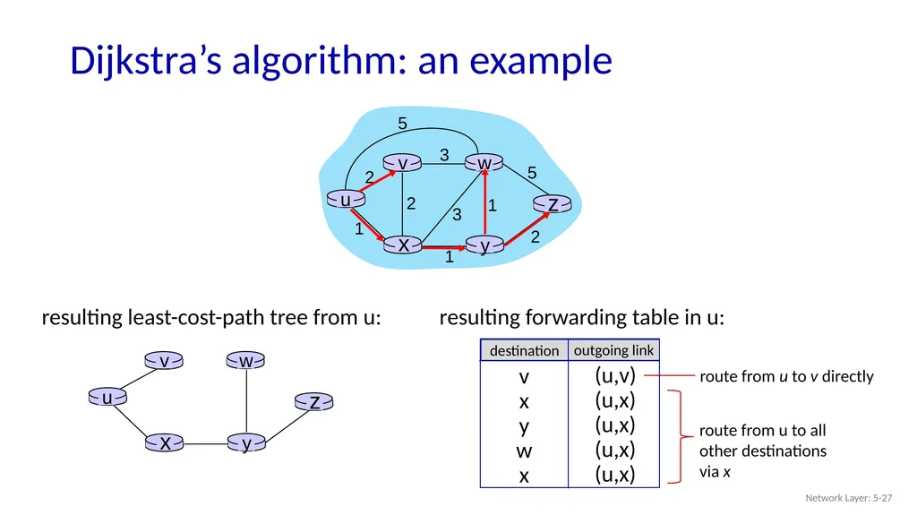Computer Networking: A Top-Down Approach 9th - slide 26 of 120