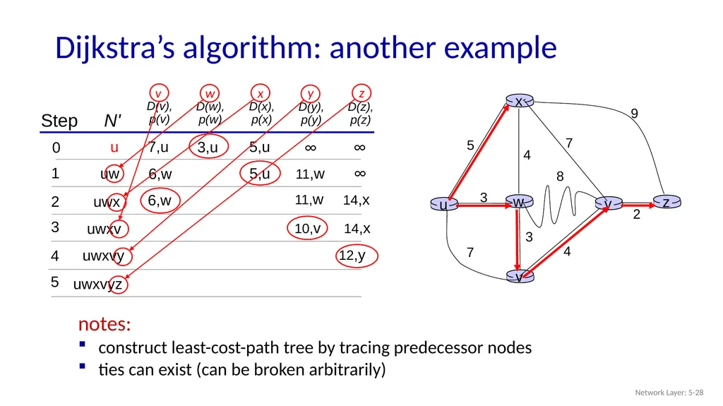 Computer Networking: A Top-Down Approach 9th - slide 27 of 120