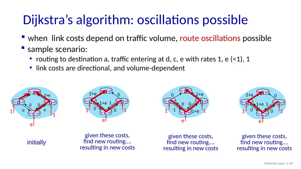 Computer Networking: A Top-Down Approach 9th - slide 29 of 120