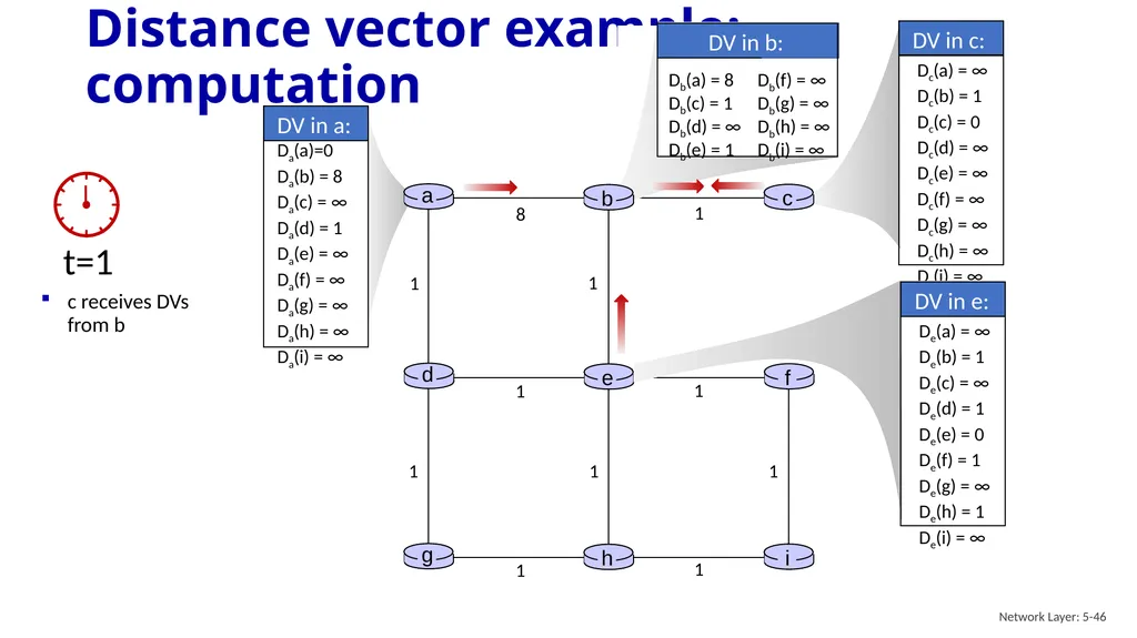 Computer Networking: A Top-Down Approach 9th - slide 45 of 120