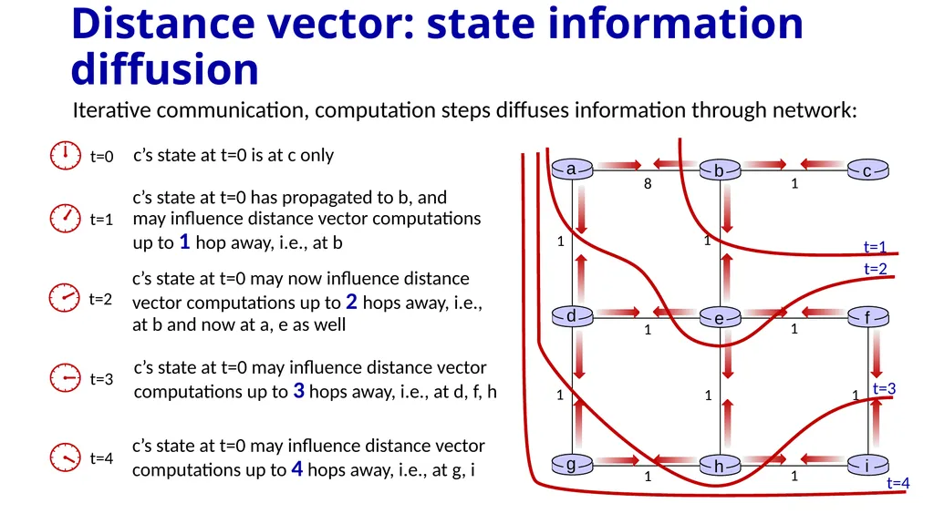 Computer Networking: A Top-Down Approach 9th - slide 48 of 120