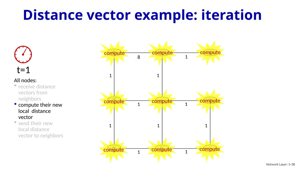 Computer Networking: A Top-Down Approach 9th - slide 37 of 120