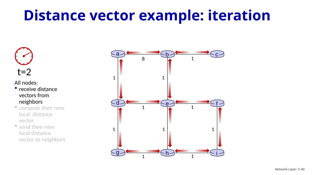 Computer Networking: A Top-Down Approach 9th - slide 39 of 120