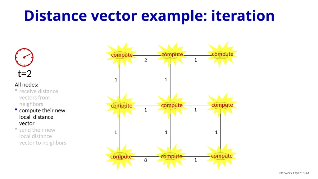 Computer Networking: A Top-Down Approach 9th - slide 40 of 120