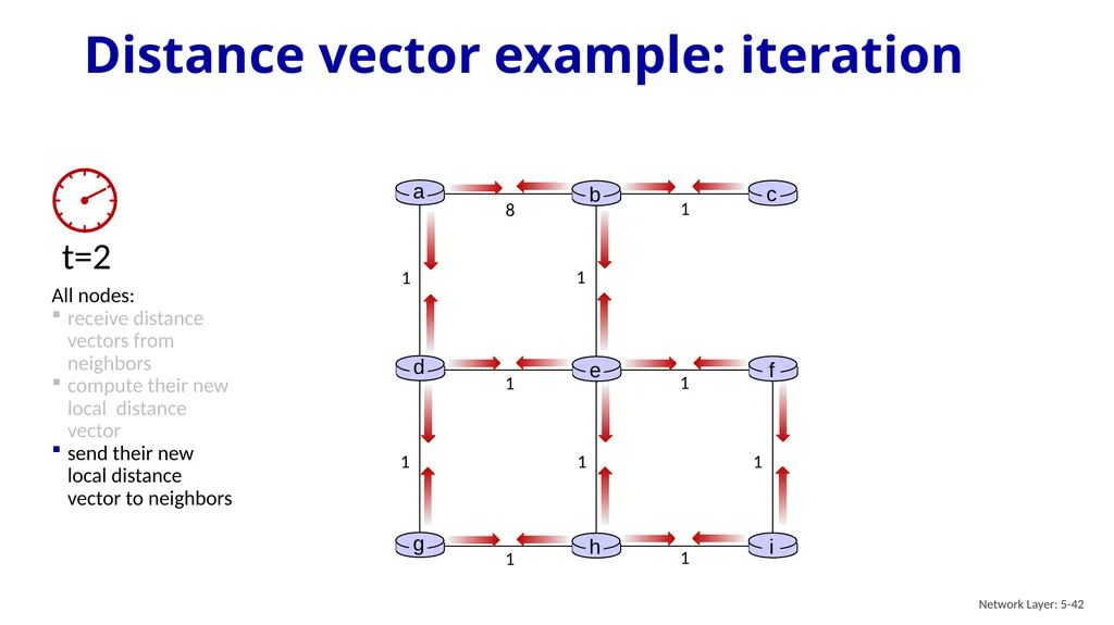 Computer Networking: A Top-Down Approach 9th - slide 41 of 120