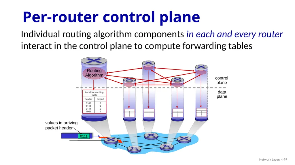 Computer Networking: A Top-Down Approach 9th - slide 78 of 120