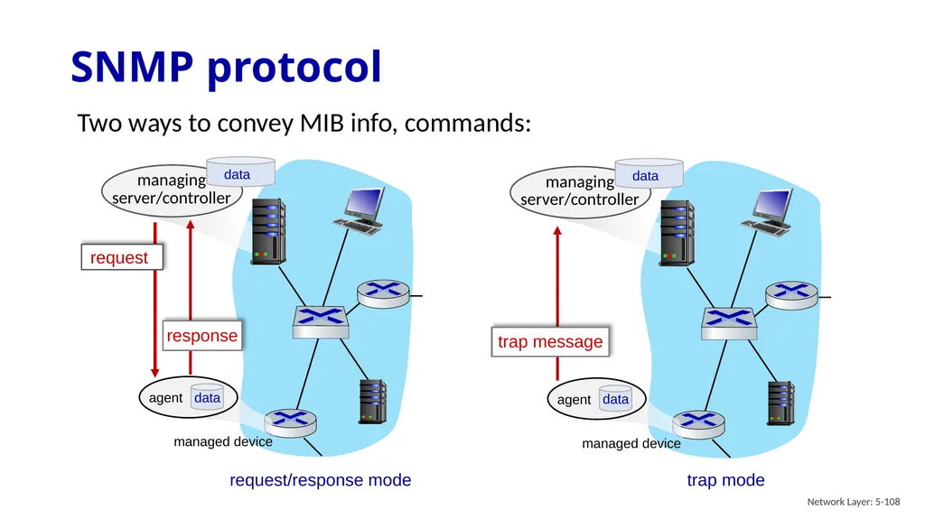 Computer Networking: A Top-Down Approach 9th - slide 107 of 120